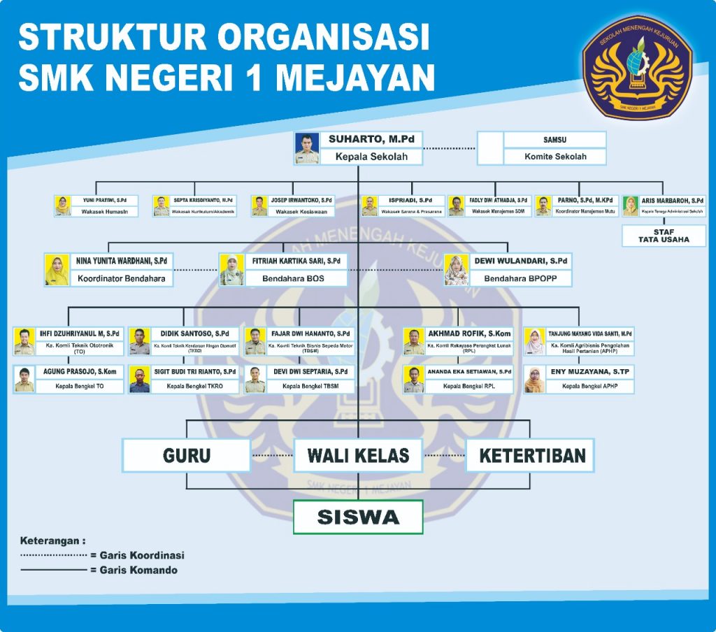 struktur-organisasi